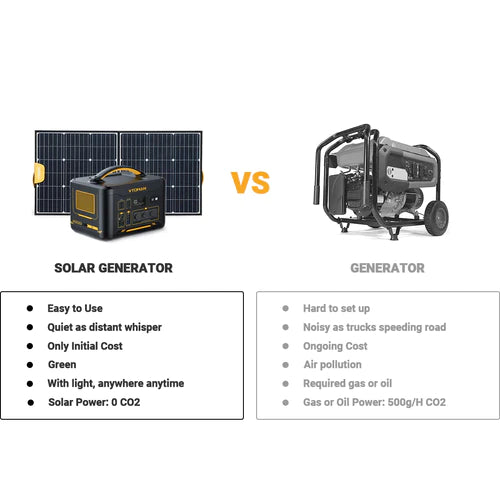 Portable Solar Generators Vs. Portable Gas Generators: Everything You ...